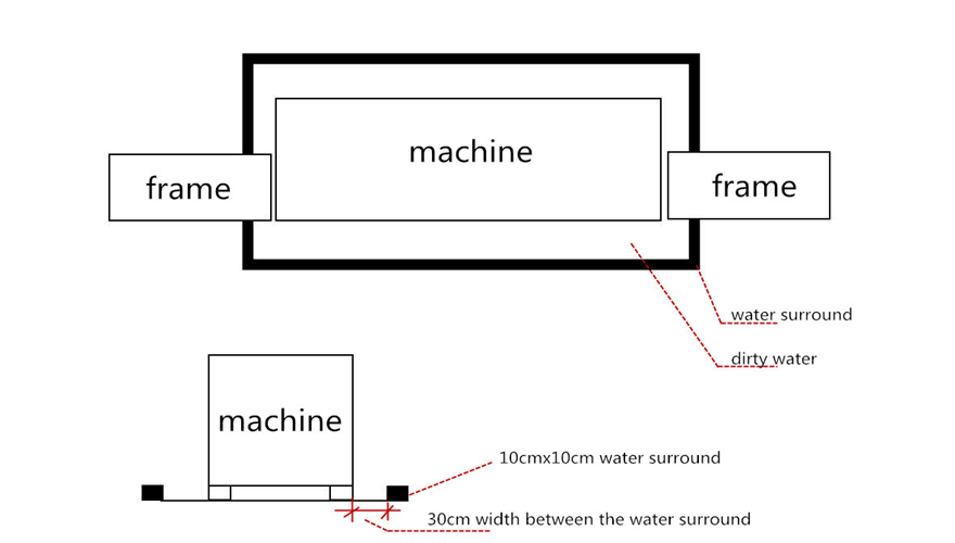 machine-layout.png